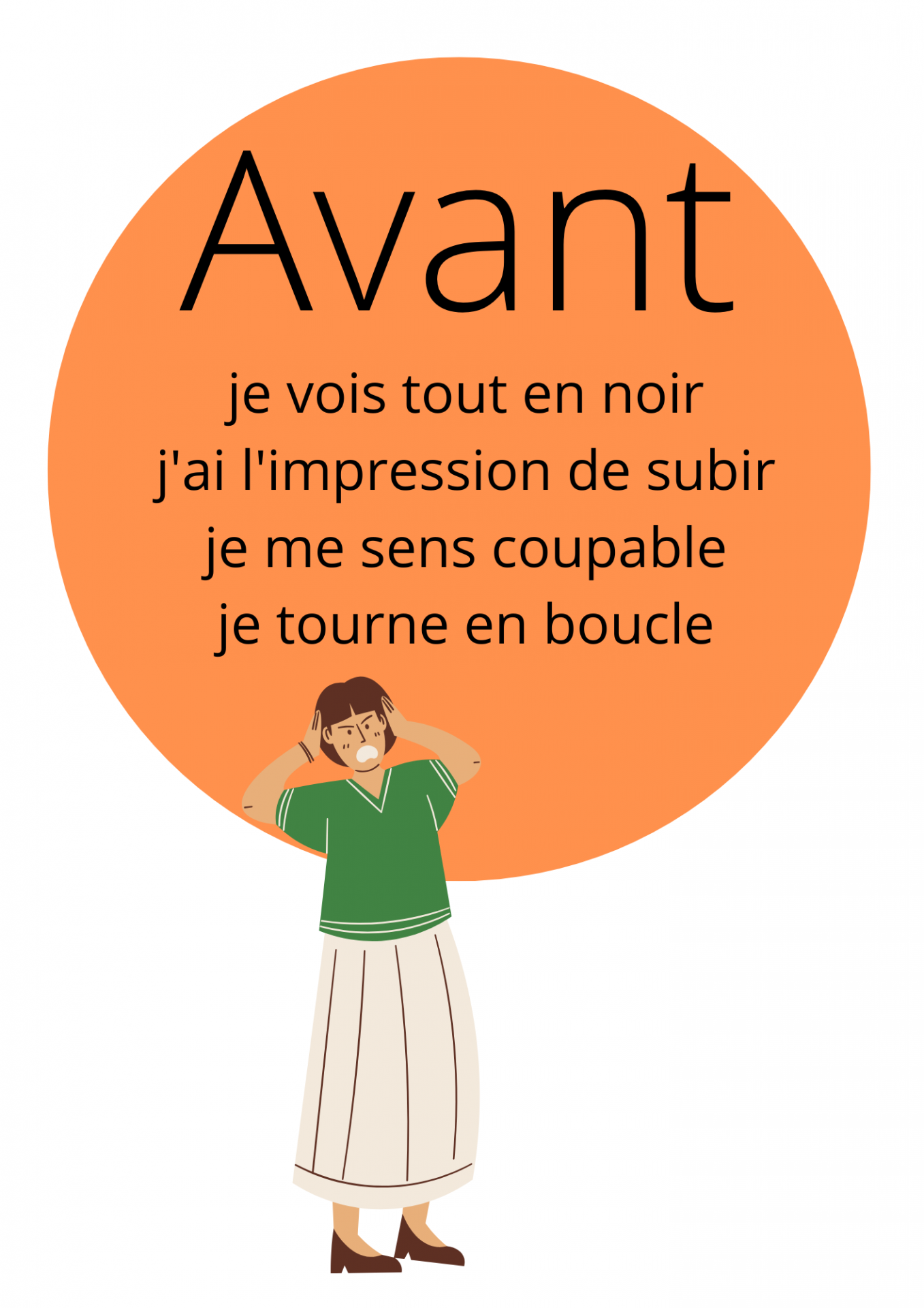 Avant potentiel